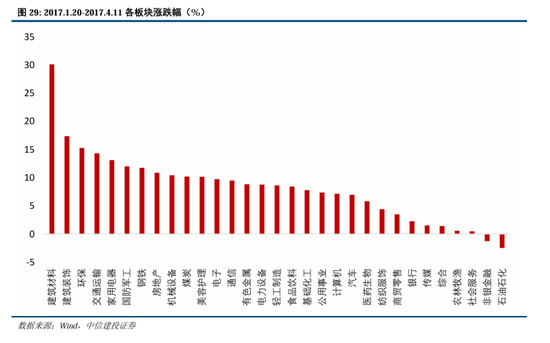 中信建投A股2025年投资策略：从“流动性牛”到“基本面牛”-第24张图片-健康网