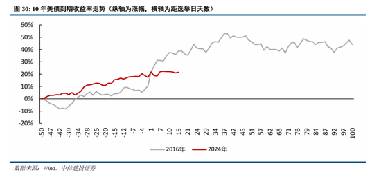 中信建投A股2025年投资策略：从“流动性牛”到“基本面牛”-第25张图片-健康网