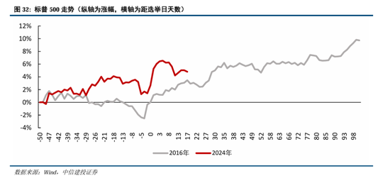 中信建投A股2025年投资策略：从“流动性牛”到“基本面牛”-第27张图片-健康网