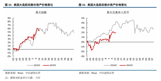 中信建投A股2025年投资策略：从“流动性牛”到“基本面牛”-第28张图片-健康网