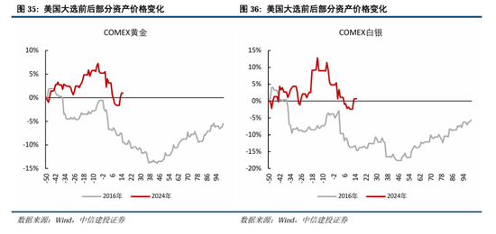 中信建投A股2025年投资策略：从“流动性牛”到“基本面牛”-第29张图片-健康网