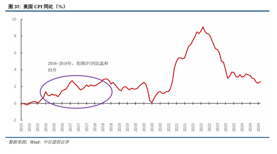 中信建投A股2025年投资策略：从“流动性牛”到“基本面牛”-第30张图片-健康网