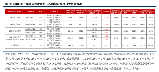 中信建投A股2025年投资策略：从“流动性牛”到“基本面牛”-第31张图片-健康网