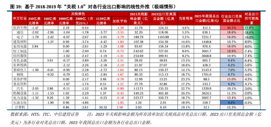 中信建投A股2025年投资策略：从“流动性牛”到“基本面牛”-第32张图片-健康网