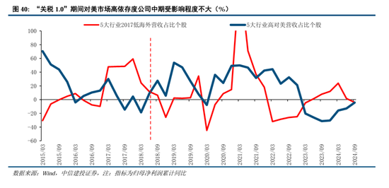 中信建投A股2025年投资策略：从“流动性牛”到“基本面牛”-第33张图片-健康网