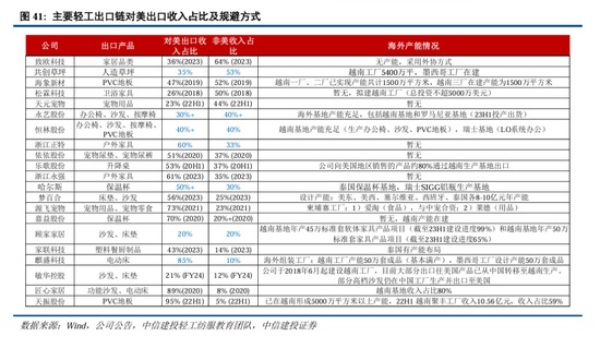 中信建投A股2025年投资策略：从“流动性牛”到“基本面牛”-第34张图片-健康网