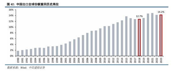 中信建投A股2025年投资策略：从“流动性牛”到“基本面牛”-第35张图片-健康网