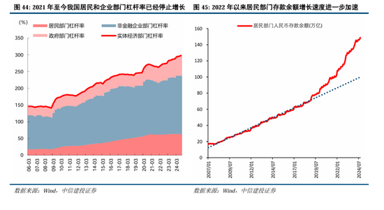 中信建投A股2025年投资策略：从“流动性牛”到“基本面牛”-第37张图片-健康网