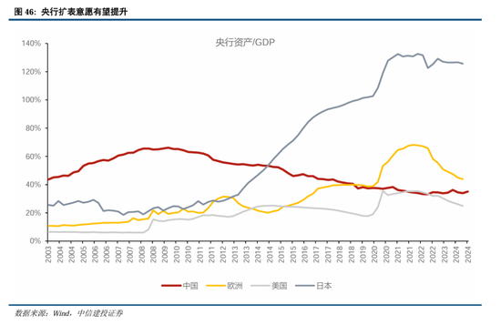 中信建投A股2025年投资策略：从“流动性牛”到“基本面牛”-第38张图片-健康网