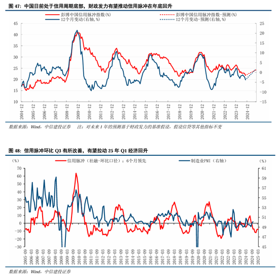 中信建投A股2025年投资策略：从“流动性牛”到“基本面牛”-第39张图片-健康网