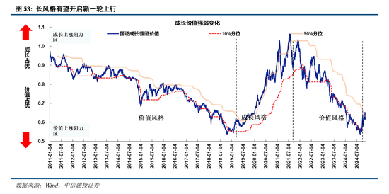 中信建投A股2025年投资策略：从“流动性牛”到“基本面牛”-第42张图片-健康网