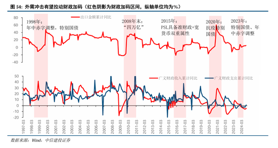 中信建投A股2025年投资策略：从“流动性牛”到“基本面牛”-第43张图片-健康网