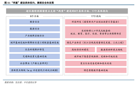 中信建投A股2025年投资策略：从“流动性牛”到“基本面牛”-第44张图片-健康网