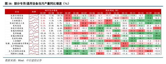 中信建投A股2025年投资策略：从“流动性牛”到“基本面牛”-第45张图片-健康网