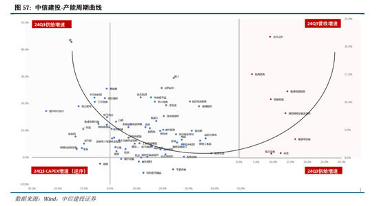 中信建投A股2025年投资策略：从“流动性牛”到“基本面牛”-第46张图片-健康网