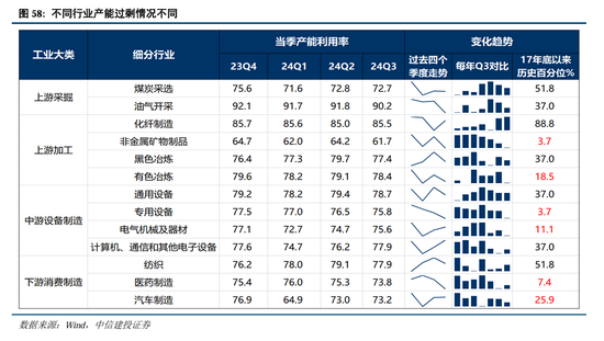 中信建投A股2025年投资策略：从“流动性牛”到“基本面牛”-第47张图片-健康网