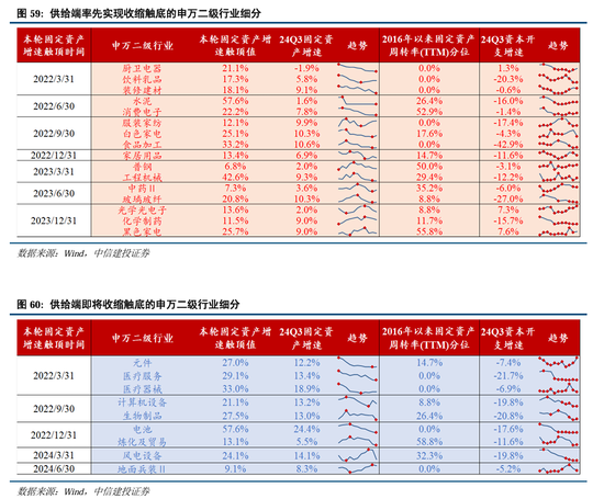 中信建投A股2025年投资策略：从“流动性牛”到“基本面牛”-第48张图片-健康网