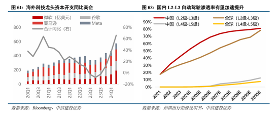 中信建投A股2025年投资策略：从“流动性牛”到“基本面牛”-第49张图片-健康网