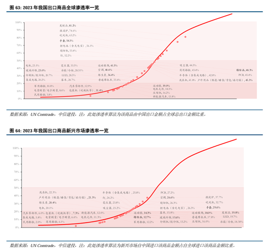 中信建投A股2025年投资策略：从“流动性牛”到“基本面牛”-第50张图片-健康网