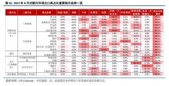 中信建投A股2025年投资策略：从“流动性牛”到“基本面牛”-第51张图片-健康网