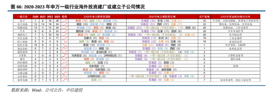 中信建投A股2025年投资策略：从“流动性牛”到“基本面牛”-第52张图片-健康网