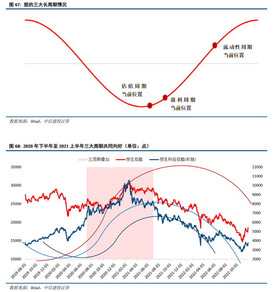 中信建投A股2025年投资策略：从“流动性牛”到“基本面牛”-第53张图片-健康网