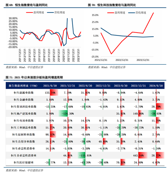 中信建投A股2025年投资策略：从“流动性牛”到“基本面牛”-第54张图片-健康网