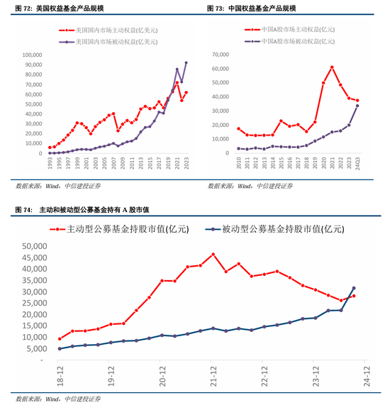 中信建投A股2025年投资策略：从“流动性牛”到“基本面牛”-第55张图片-健康网