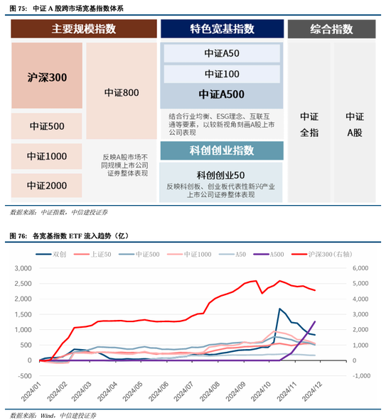 中信建投A股2025年投资策略：从“流动性牛”到“基本面牛”-第56张图片-健康网