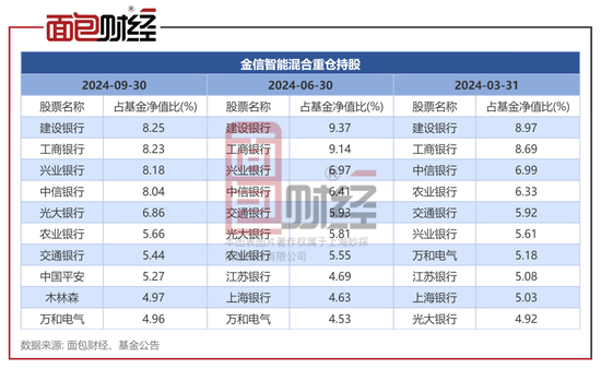 金信基金不公平对待持有人：同一基金经理的产品一个赚25%、一个亏24%-第2张图片-健康网