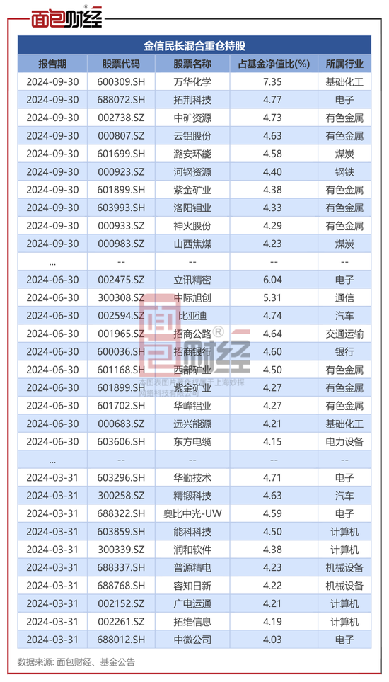 金信基金不公平对待持有人：同一基金经理的产品一个赚25%、一个亏24%-第3张图片-健康网