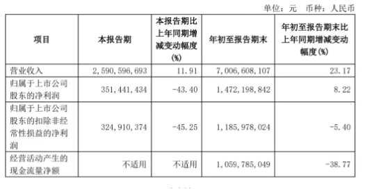 套现8.8亿元后，石头科技创始人被指“秀优越” | BUG-第2张图片-健康网