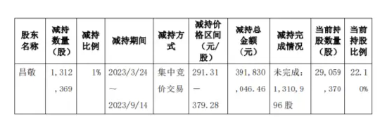 套现8.8亿元后，石头科技创始人被指“秀优越” | BUG-第5张图片-健康网