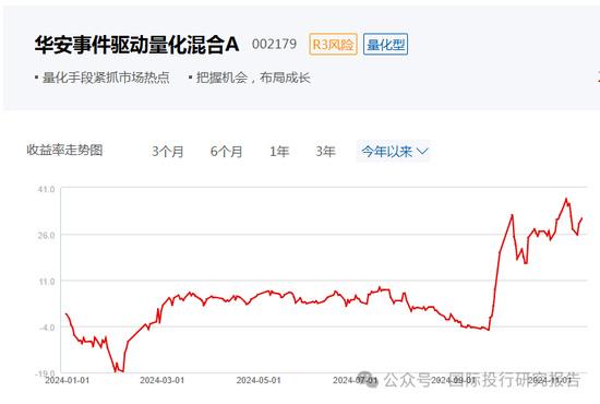 华安基金基金经理张序操作之迷：二个产品一个赚31%、一个亏12%涉嫌违反“以人为本，诚信守正”价值观-第4张图片-健康网