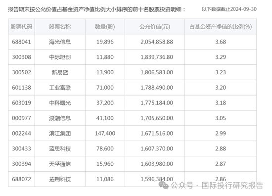 华安基金基金经理张序操作之迷：二个产品一个赚31%、一个亏12%涉嫌违反“以人为本，诚信守正”价值观-第5张图片-健康网