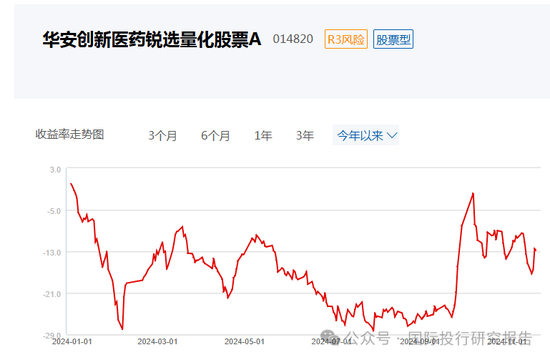 华安基金基金经理张序操作之迷：二个产品一个赚31%、一个亏12%涉嫌违反“以人为本，诚信守正”价值观-第7张图片-健康网