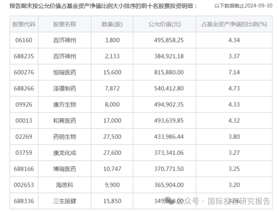 华安基金基金经理张序操作之迷：二个产品一个赚31%、一个亏12%涉嫌违反“以人为本，诚信守正”价值观-第8张图片-健康网