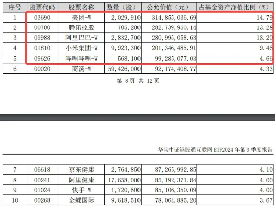 港股震荡不休，关注高分红、业绩稳定的互联网龙头！美团涨近2%，港股互联网ETF（513770）涨逾1%-第3张图片-健康网