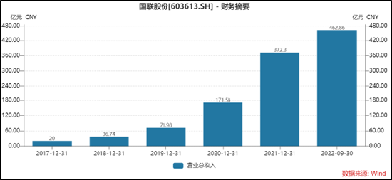 国联股份索赔条件明确！-第1张图片-健康网