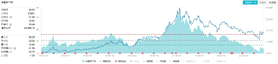 吃喝板块盘中猛拉，食品ETF（515710）上探1.44%，“茅五泸汾洋”齐涨！机构：食饮行业有望迎来景气拐点-第3张图片-健康网