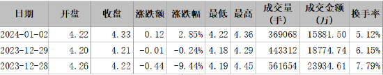 ST东时涉嫌信披违规遭证监会立案，投资者索赔条件明确！-第4张图片-健康网