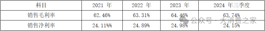 20家白酒上市企业大盘点！部分价格带动销好，高端白酒盈利能力强-第1张图片-健康网