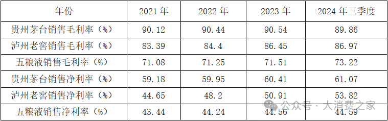 20家白酒上市企业大盘点！部分价格带动销好，高端白酒盈利能力强-第2张图片-健康网