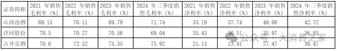 20家白酒上市企业大盘点！部分价格带动销好，高端白酒盈利能力强-第4张图片-健康网