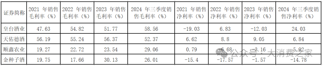 20家白酒上市企业大盘点！部分价格带动销好，高端白酒盈利能力强-第6张图片-健康网