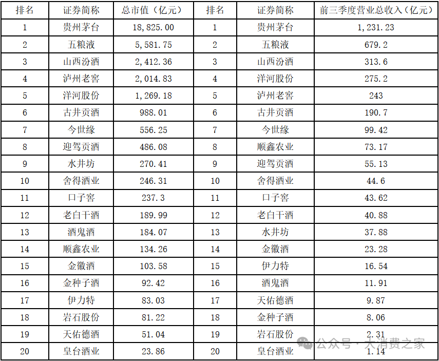 20家白酒上市企业大盘点！部分价格带动销好，高端白酒盈利能力强-第7张图片-健康网