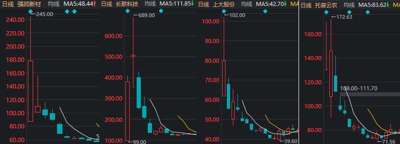 首日大涨1917%，这只新股刷新年内纪录！但还是有3.71亿元资金被套在山上-第6张图片-健康网