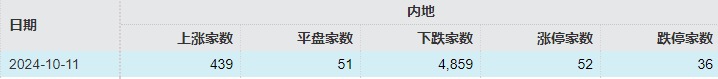 首日大涨1917%，这只新股刷新年内纪录！但还是有3.71亿元资金被套在山上-第8张图片-健康网