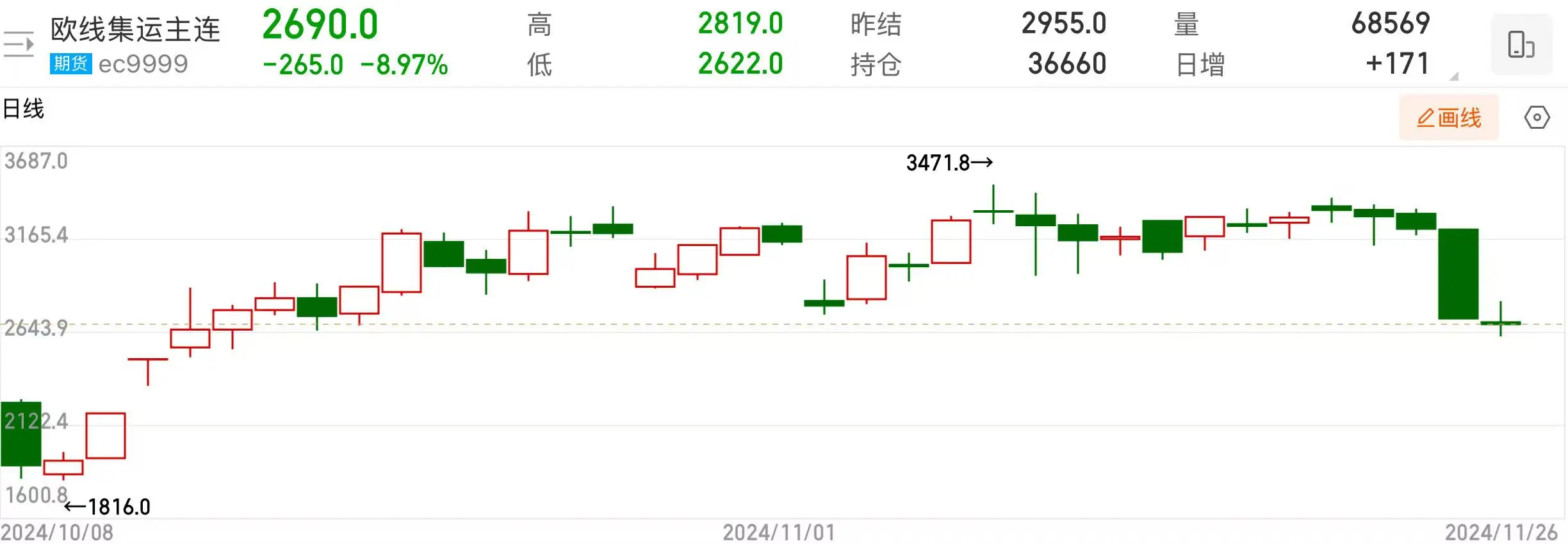 冲击不断！关税等地缘风险反复发酵 港股航运股先行反馈走弱-第2张图片-健康网