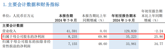 浦发银行中层调岗 涉及多部门总经理-第5张图片-健康网